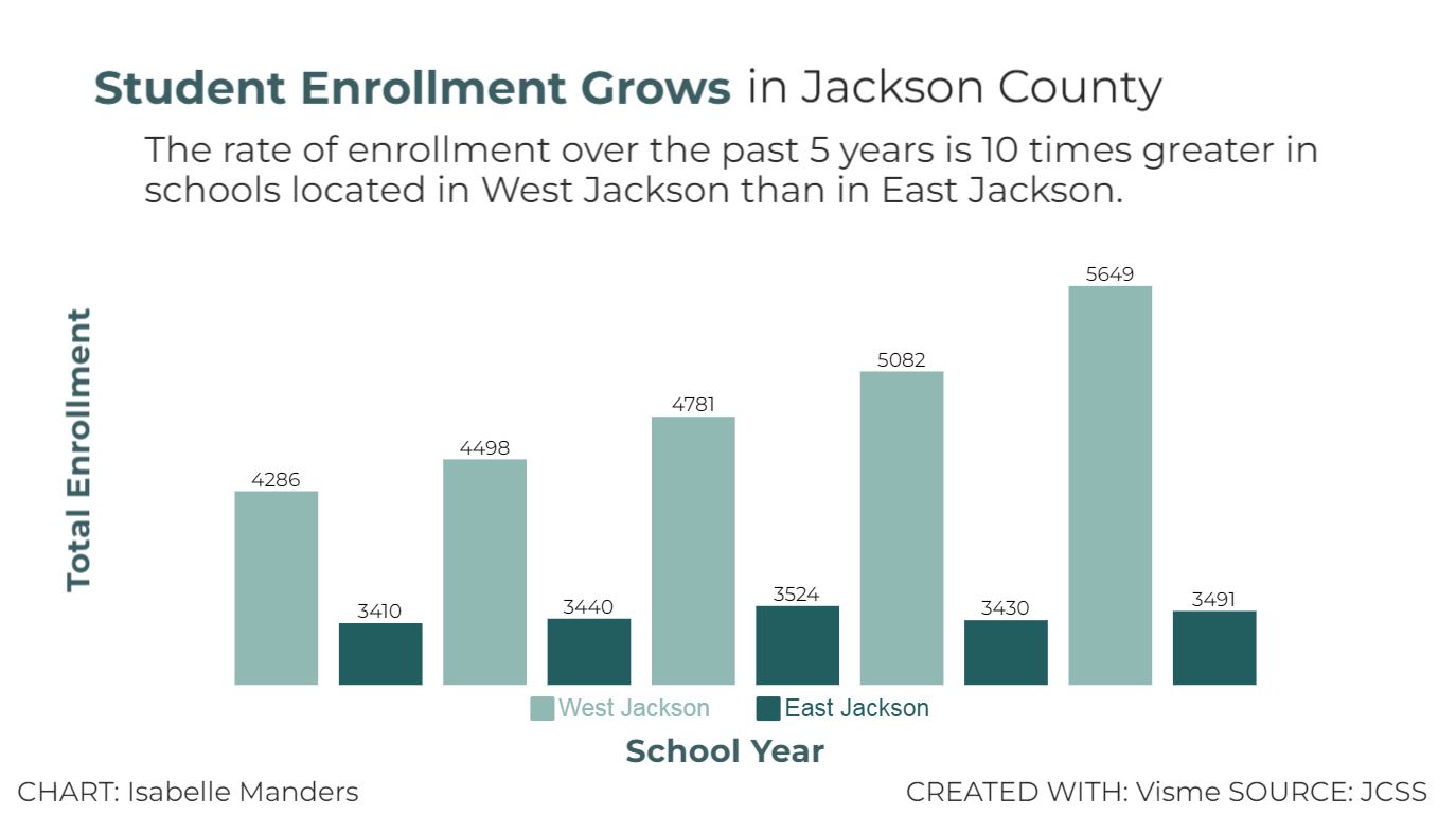 Jackson County School System Adapts to Growing Student Populations — Grady Newsource
