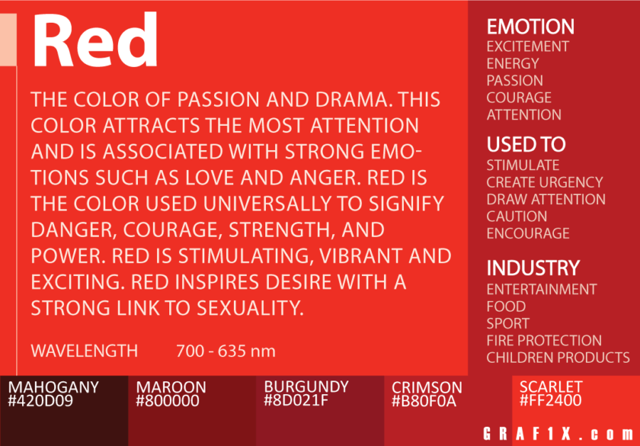 Color Meaning and Psychology