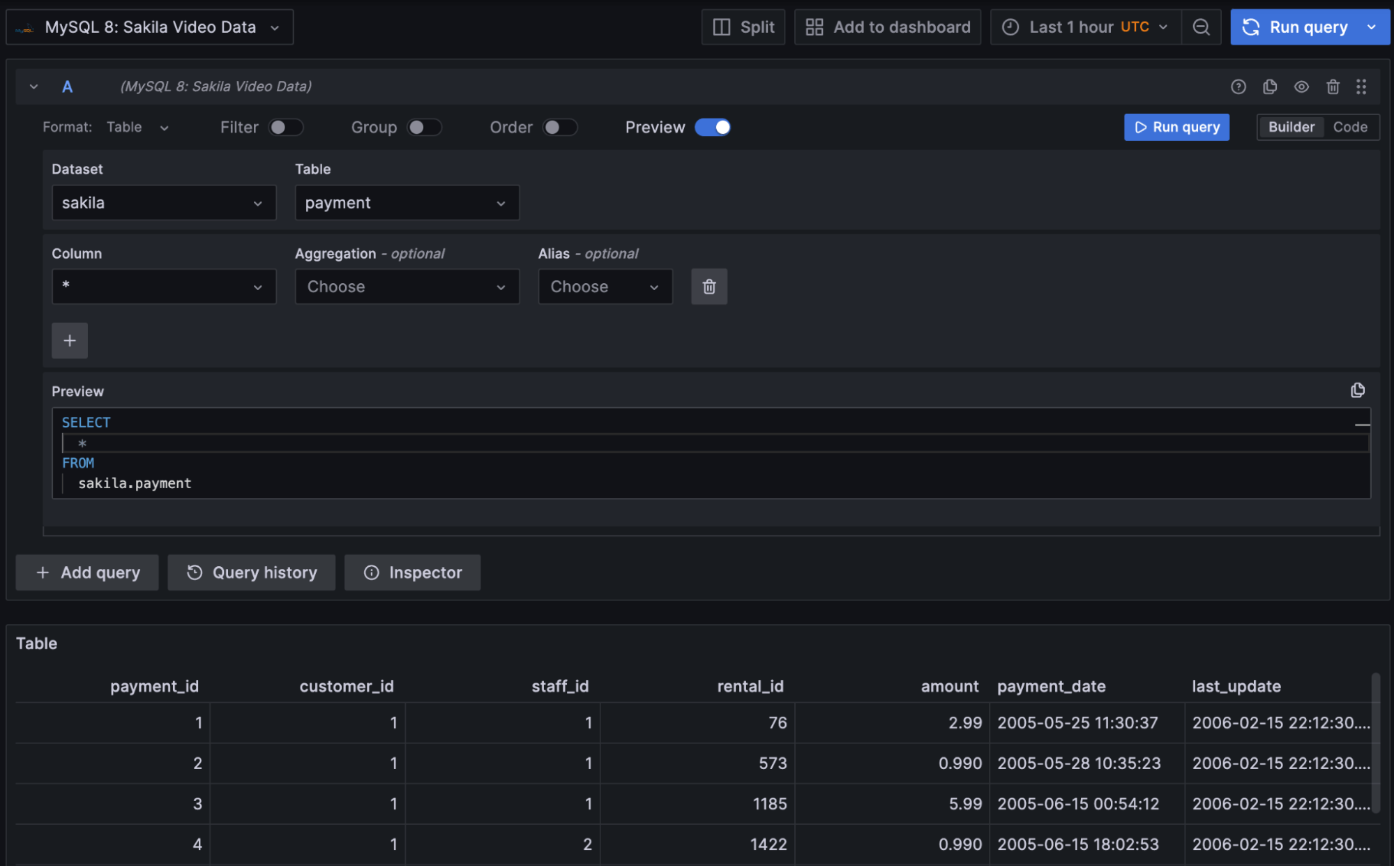 How to visualize time series from SQL databases with Grafana Grafana Labs