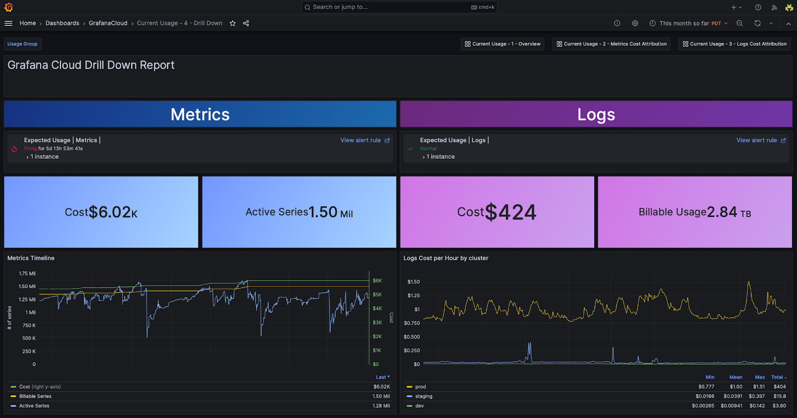 Metrics cost management in Grafana Cloud a complete guide
