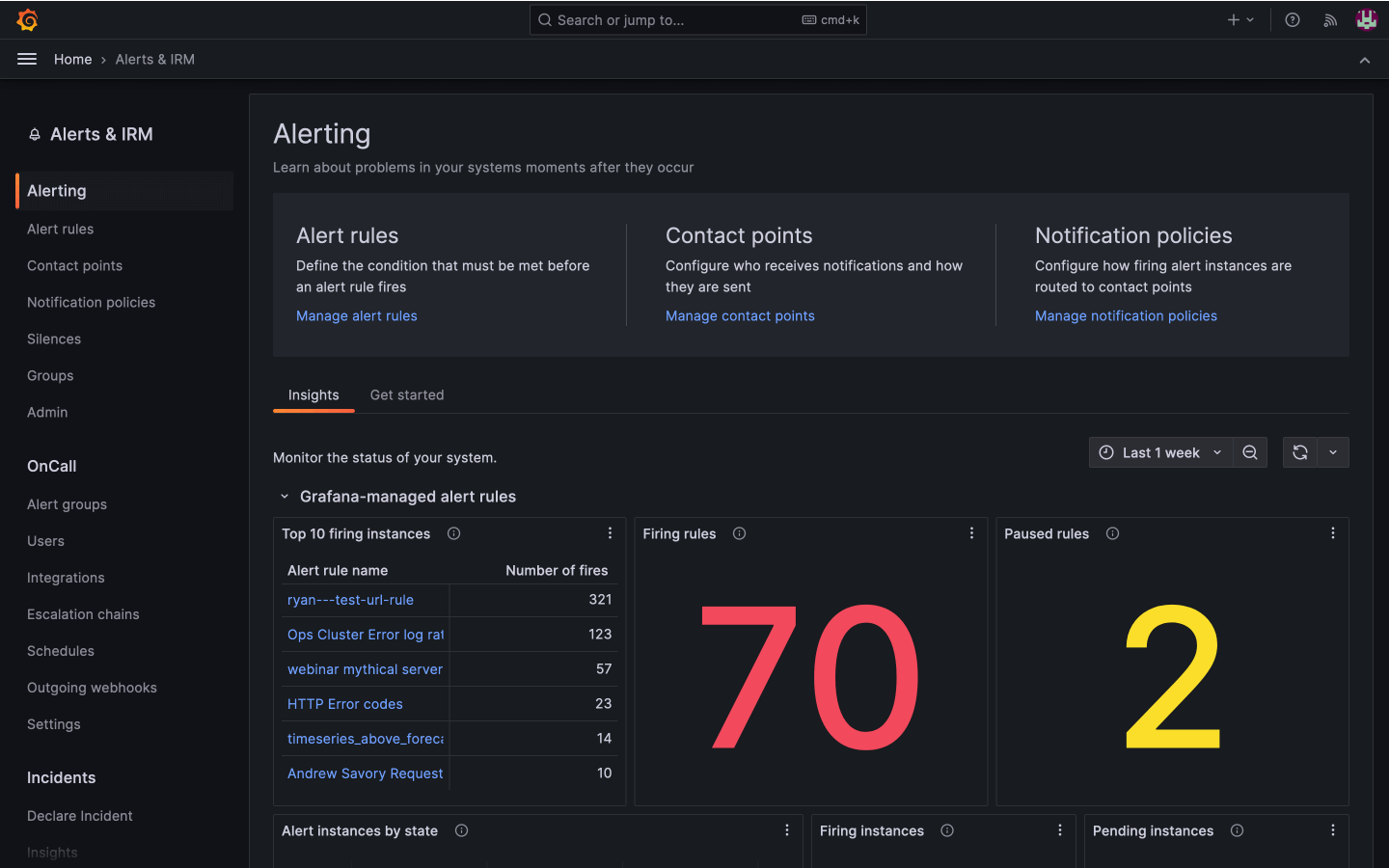 Monitor Grafana alerts for better alert management