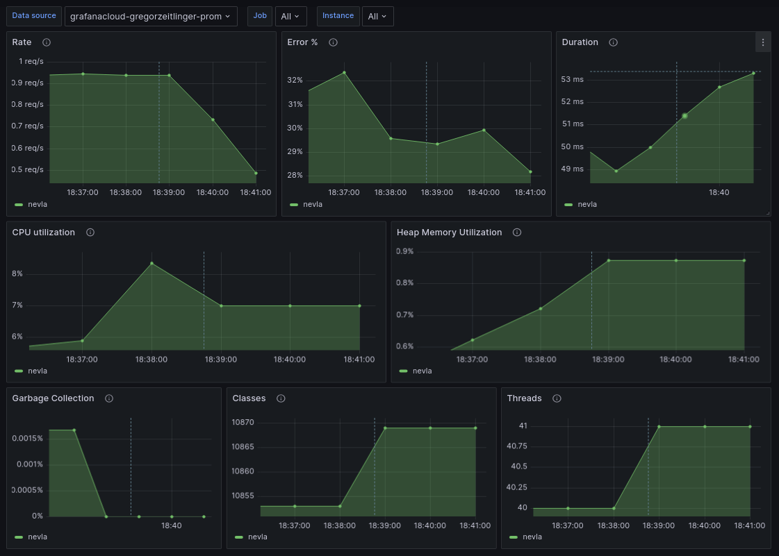 Simplify observability with the Grafana OpenTelemetry Starter and