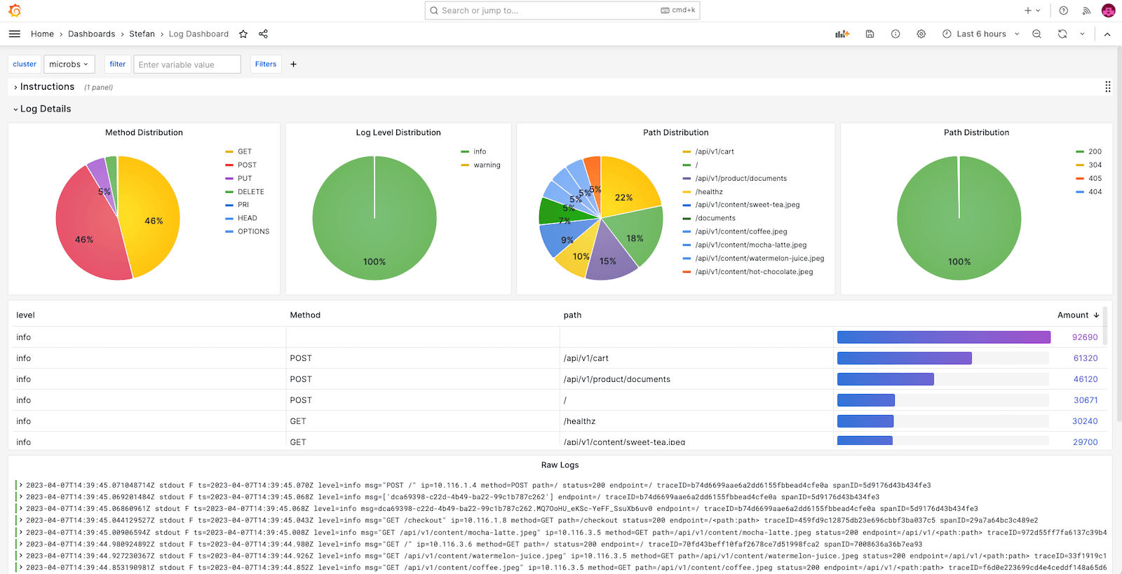 6 easy ways to improve your log dashboards with Grafana and Grafana