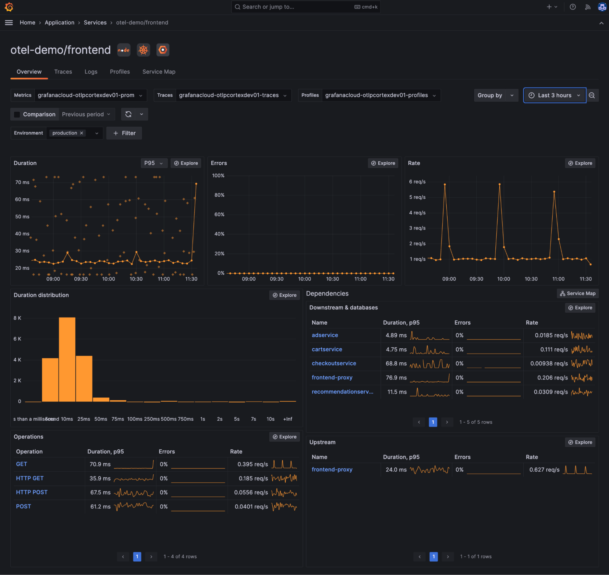 OpenTelemetry and Grafana Labs What’s new and what’s next Grafana Labs