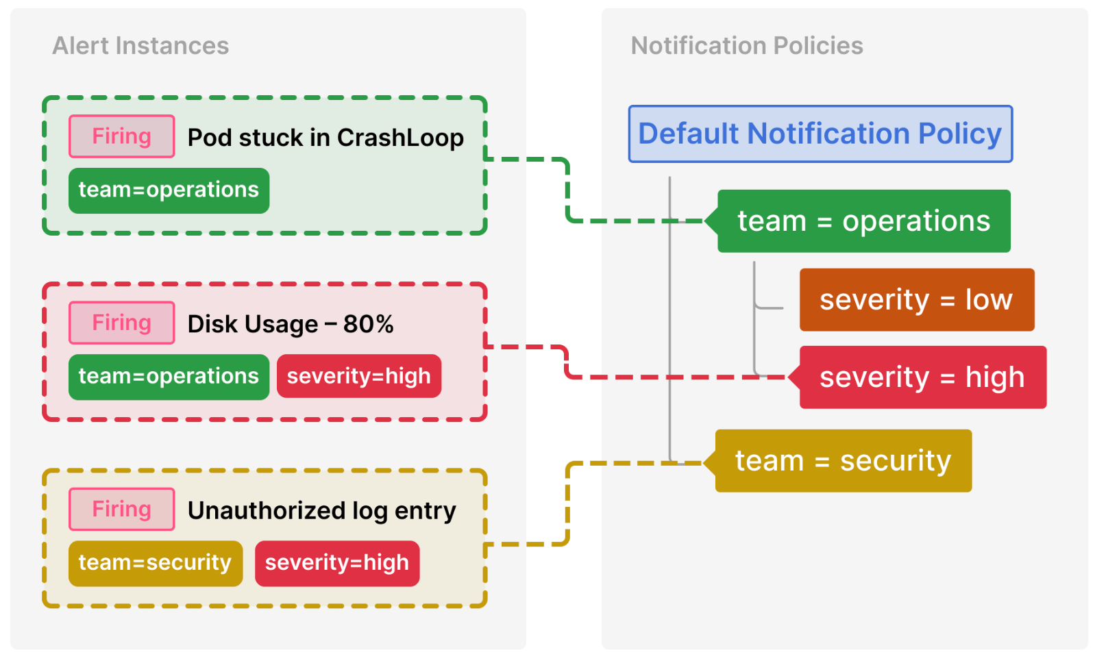 Introduction to Grafana Alerting Grafana Cloud documentation