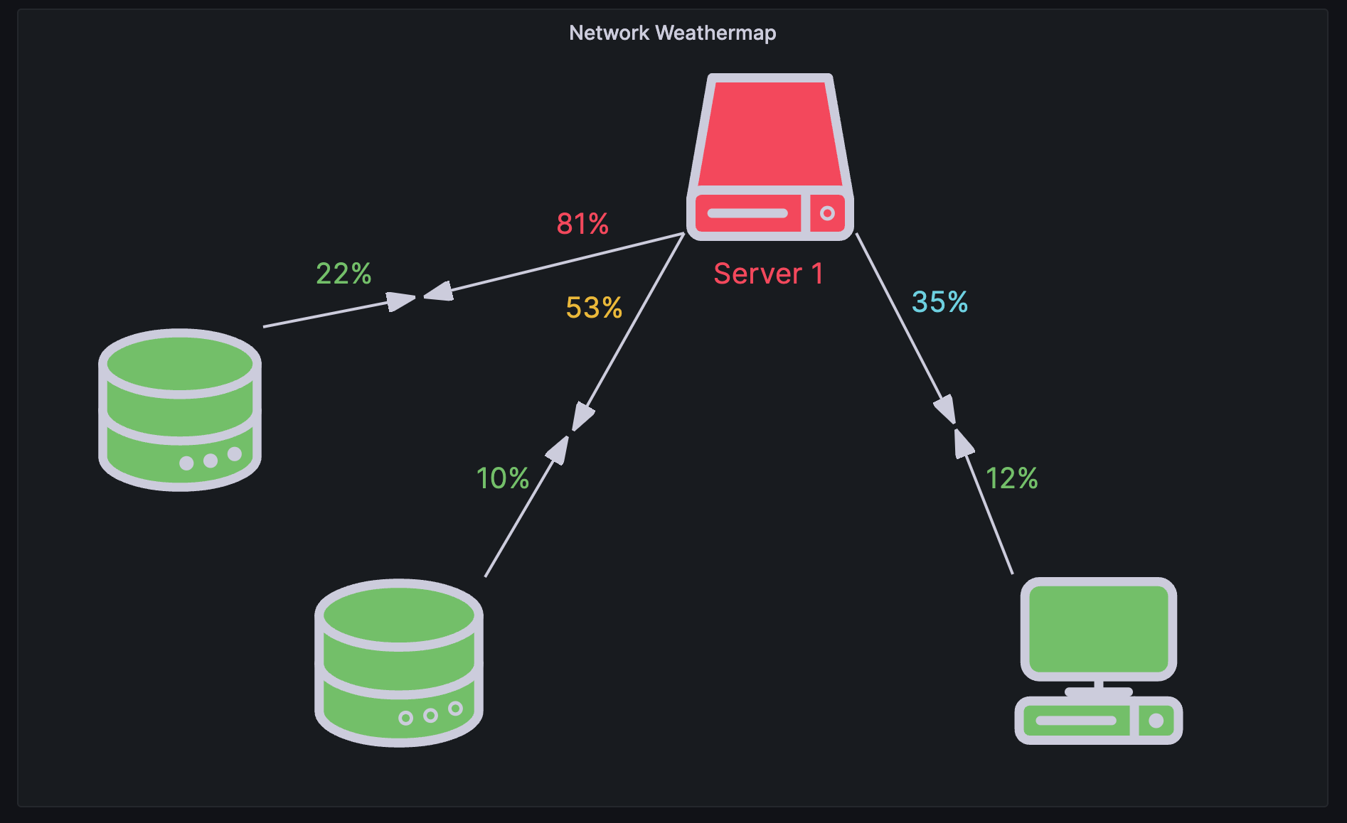 Canvas Grafana Cloud documentation