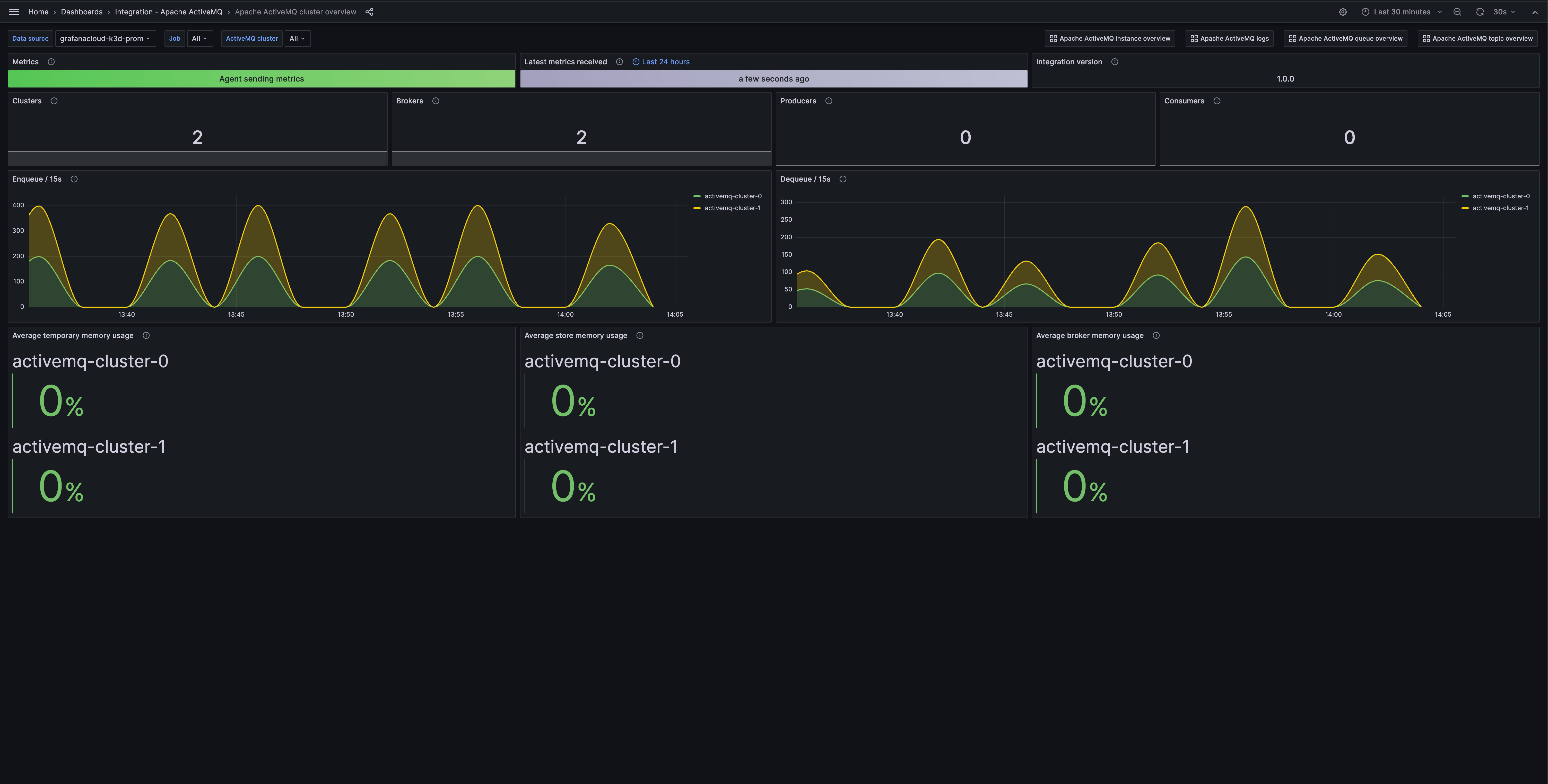 Apache ActiveMQ monitoring made easy Grafana Labs
