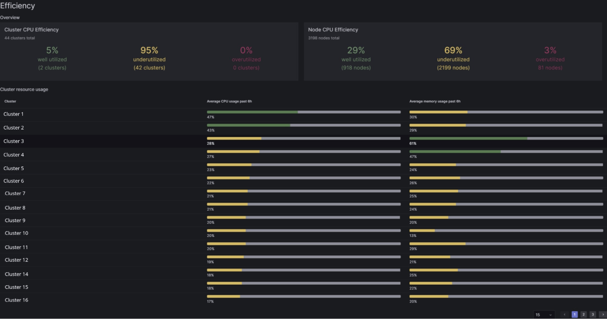 Monitoring with Grafana