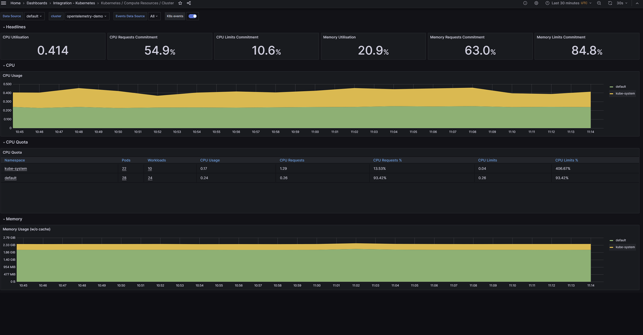 Monitoring with Grafana