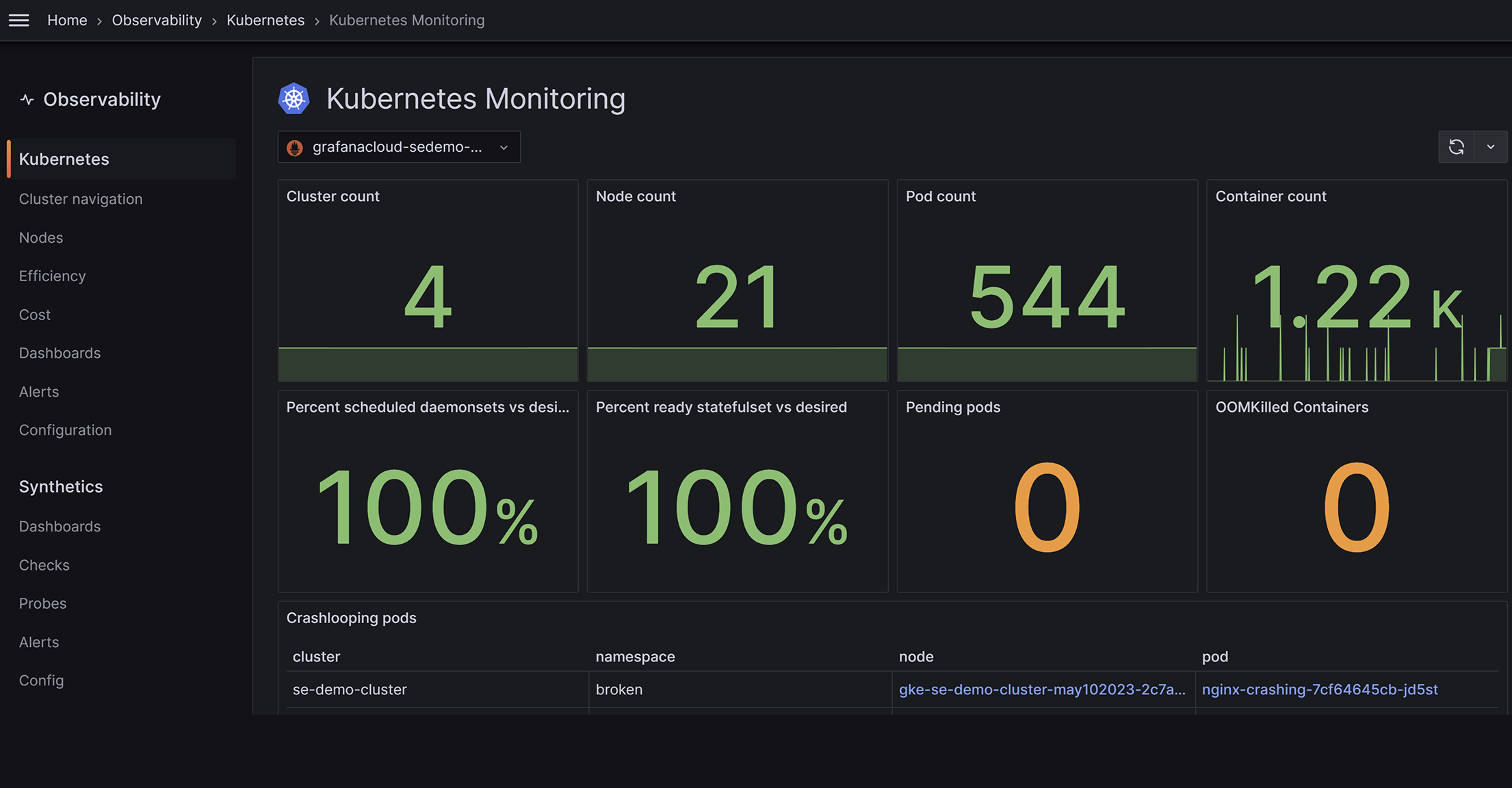 Monitoring with Grafana