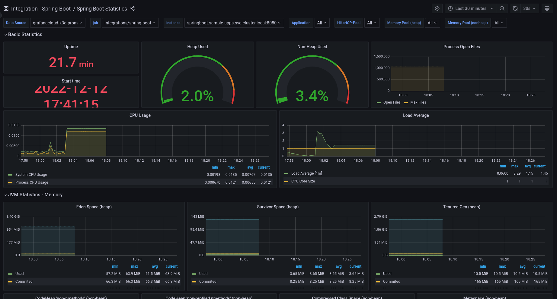 Spring Boot monitoring made easy Grafana Labs