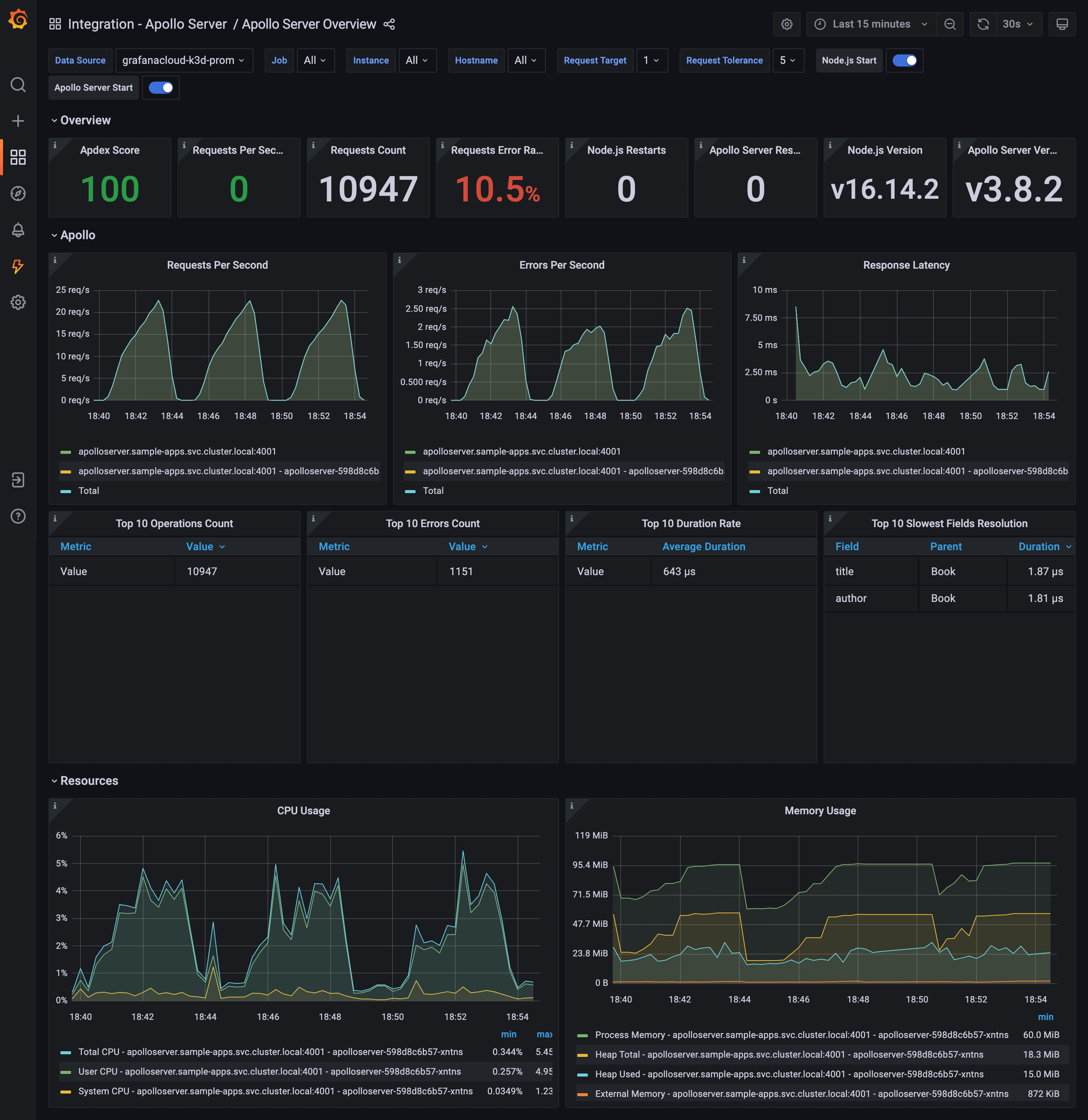 Apollo Server monitoring made easy Grafana Labs