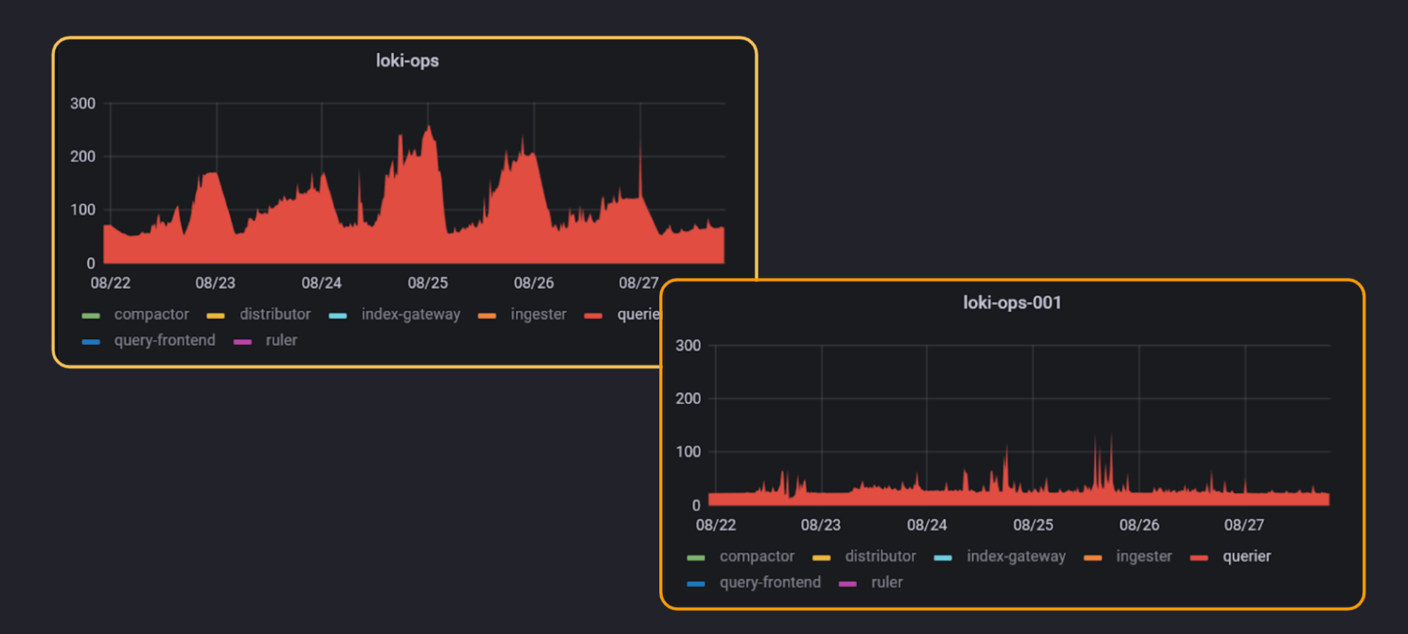 Grafana Loki 2.7 TSDB index, Promtail enhancements, and more