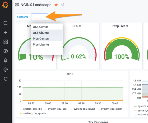 Using Grafana to measure the health of your NGINX instances with NGINX