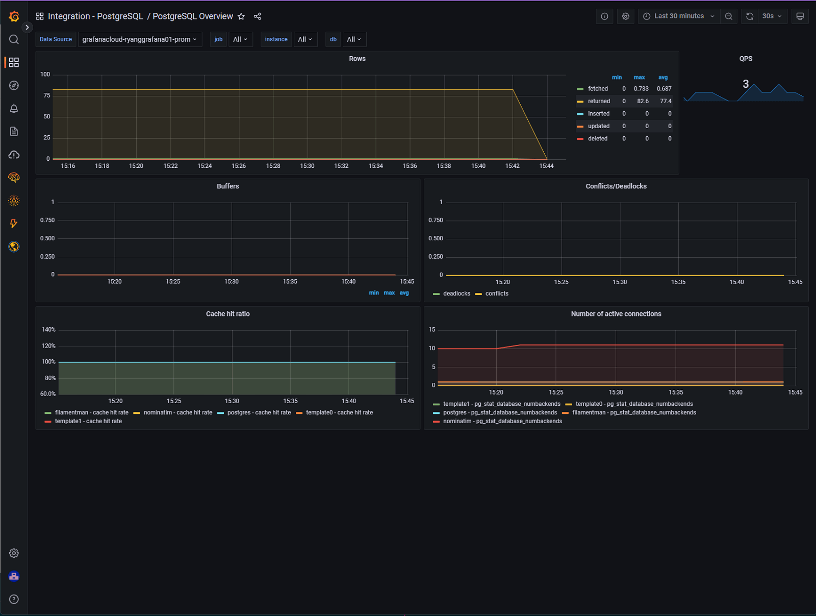 How to easily monitor your PostgreSQL service Grafana Labs