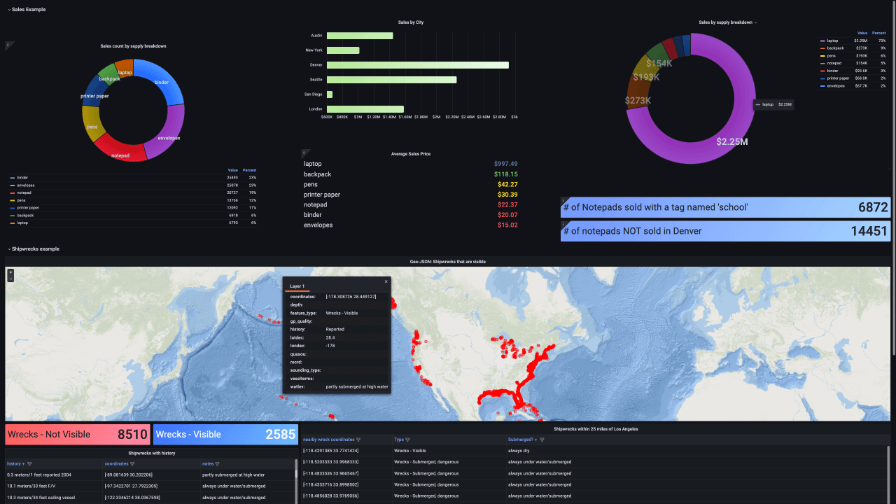 How to easily visualize your MongoDB data