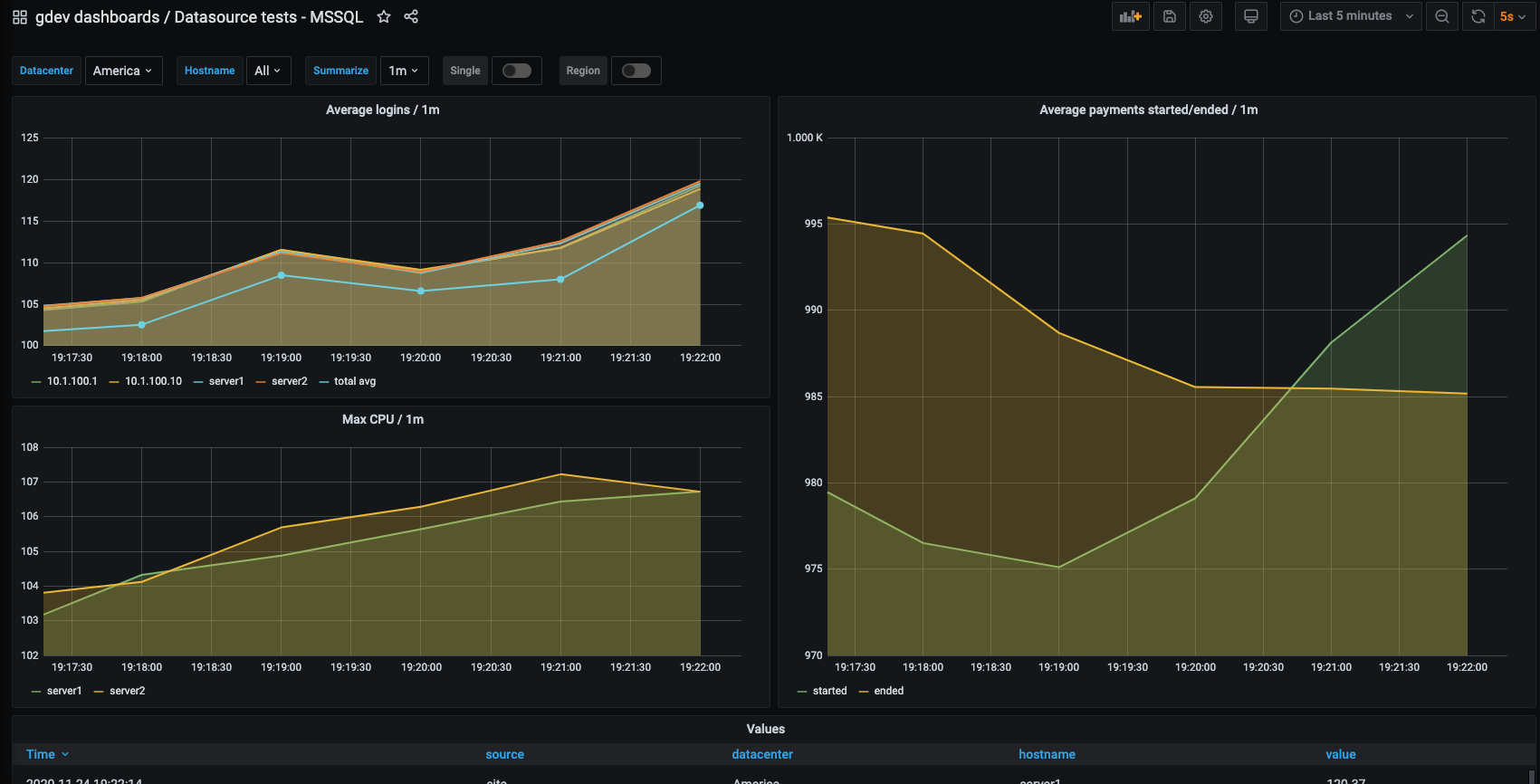 Get started with Grafana and MS SQL Server Grafana documentation