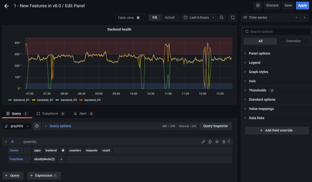 Panel editor overview Grafana documentation