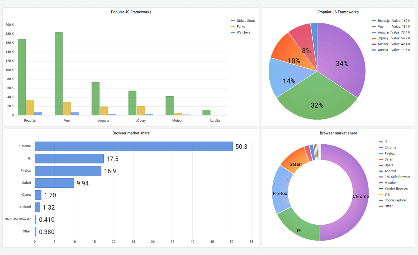 Grafana Query, visualize, alerting observability platform