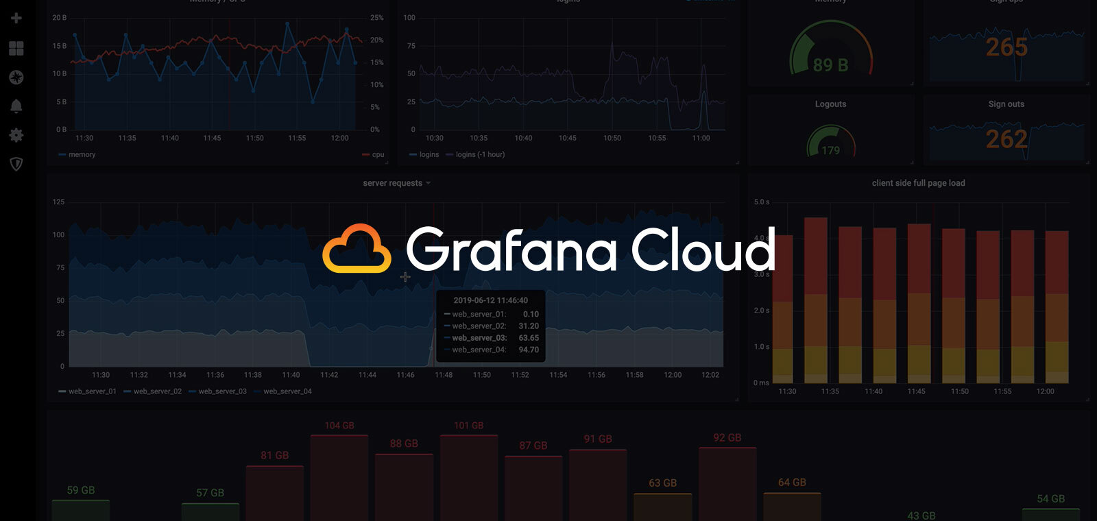 What Is Grafana