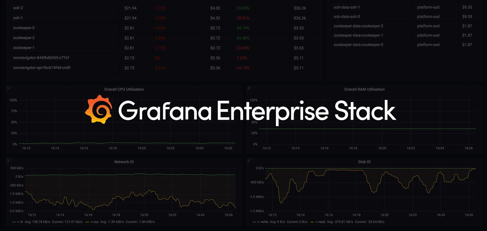What Is Grafana