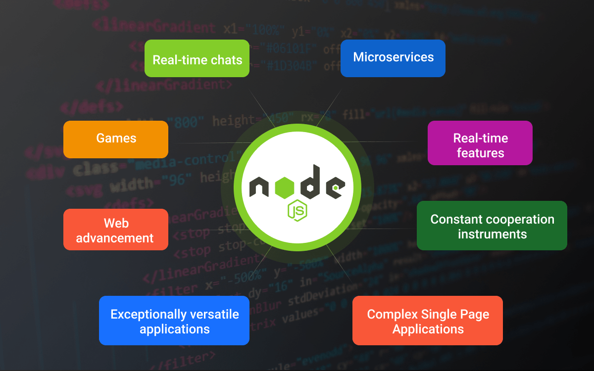 What is Node JS used for? Why Use Node.JS GraffersID