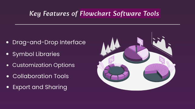 15 Best Flowchart Software Tools in 2024 - Graffersid