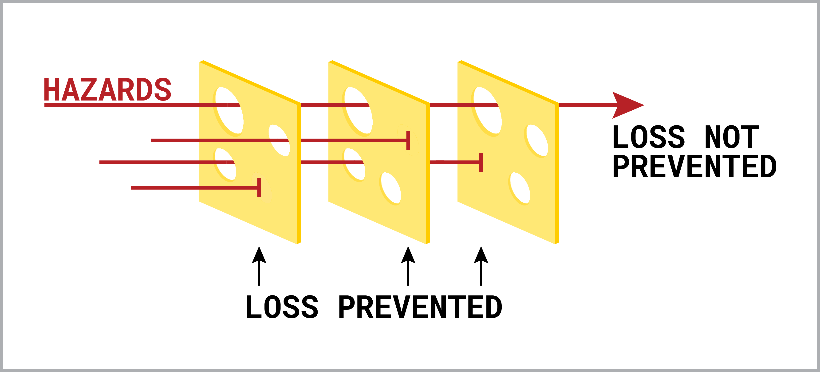 Update 16 A Hole Lot To Think About GraffitoSP