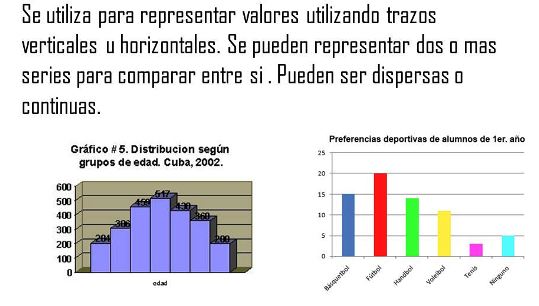 ¿Para qué sirve un gráfico de barras? Grafico de barras