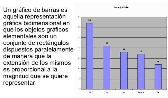 ¿Qué es un gráfico de barras? Grafico de barras
