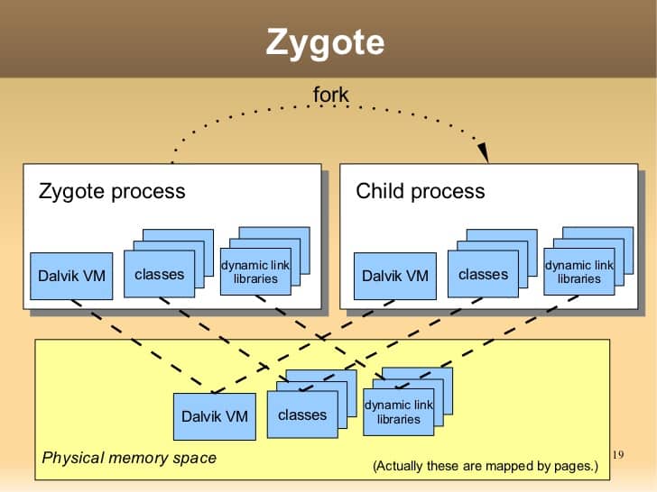 Xiny Android trojan evolves to root phones and infect system processes
