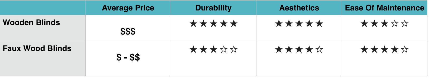 Blinds Comparison Graham's and Son