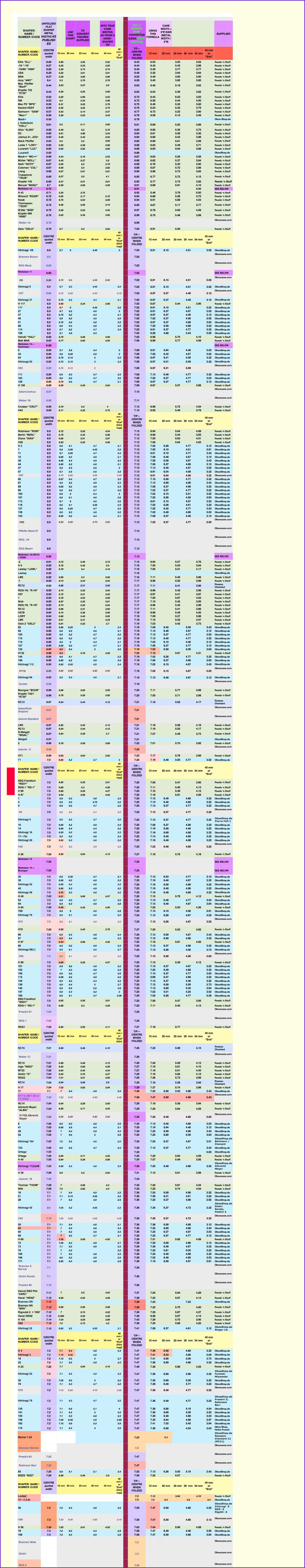 Oboe Shaper TEMPLATES True Cane Dimensions