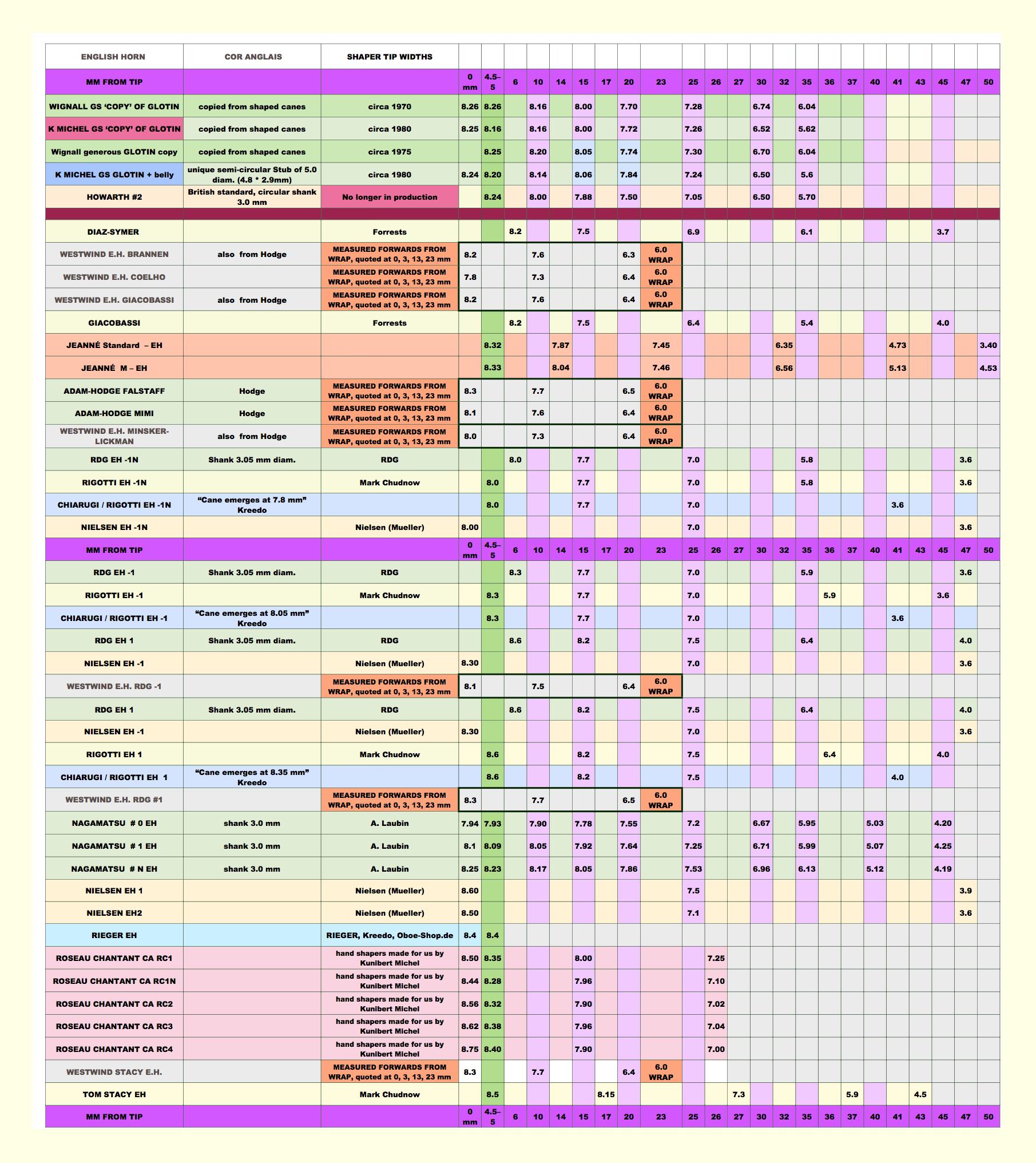 English Horn Shaper TIP Sizes