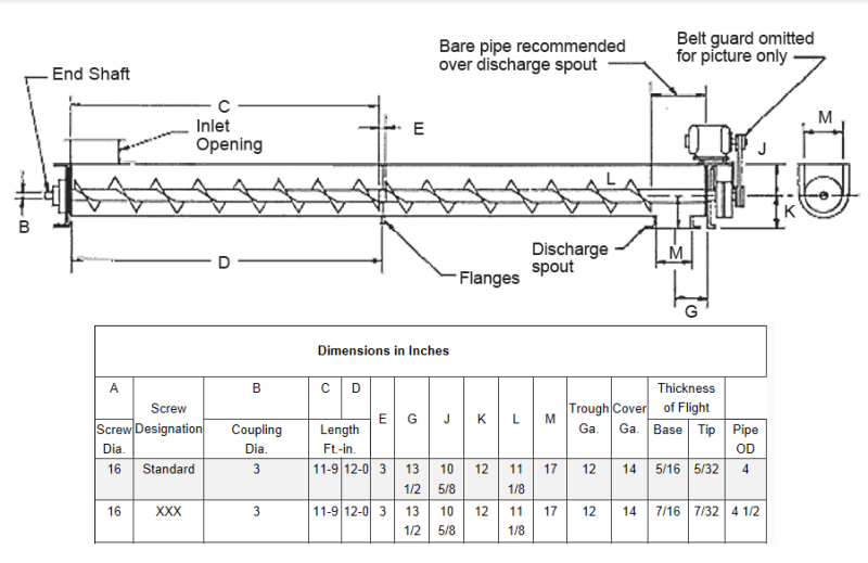 16" Riley Equipment UTrough Screw Conveyor