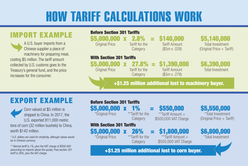 How Tariff Calculations Work U.S. GRAINS COUNCIL