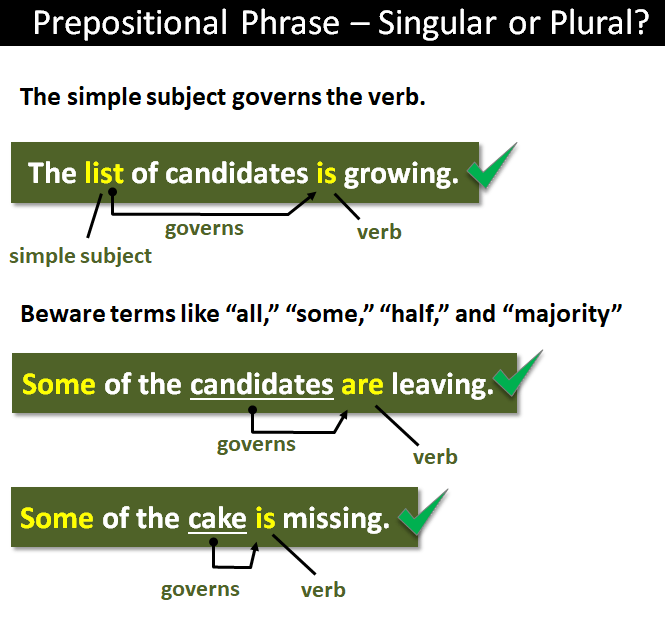 Singular or Plural Verb after a Prepositional Phrase?