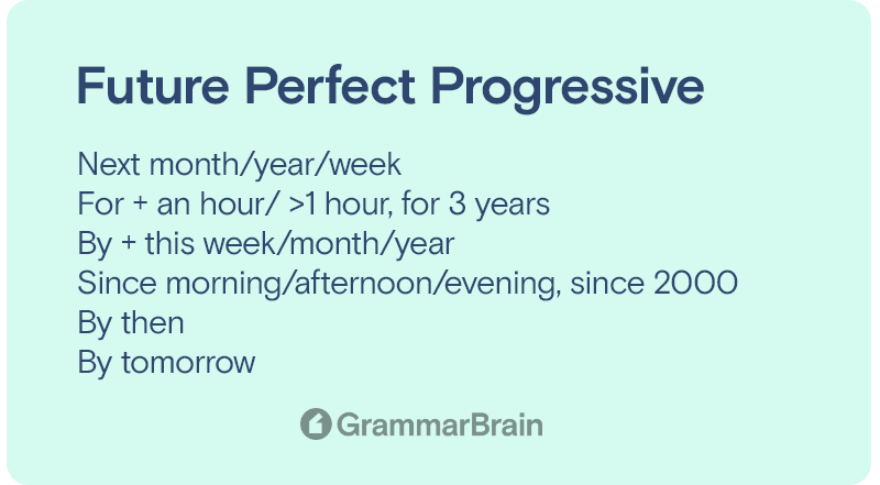 Understanding Future Perfect Progressive Tense (Definition and Examples