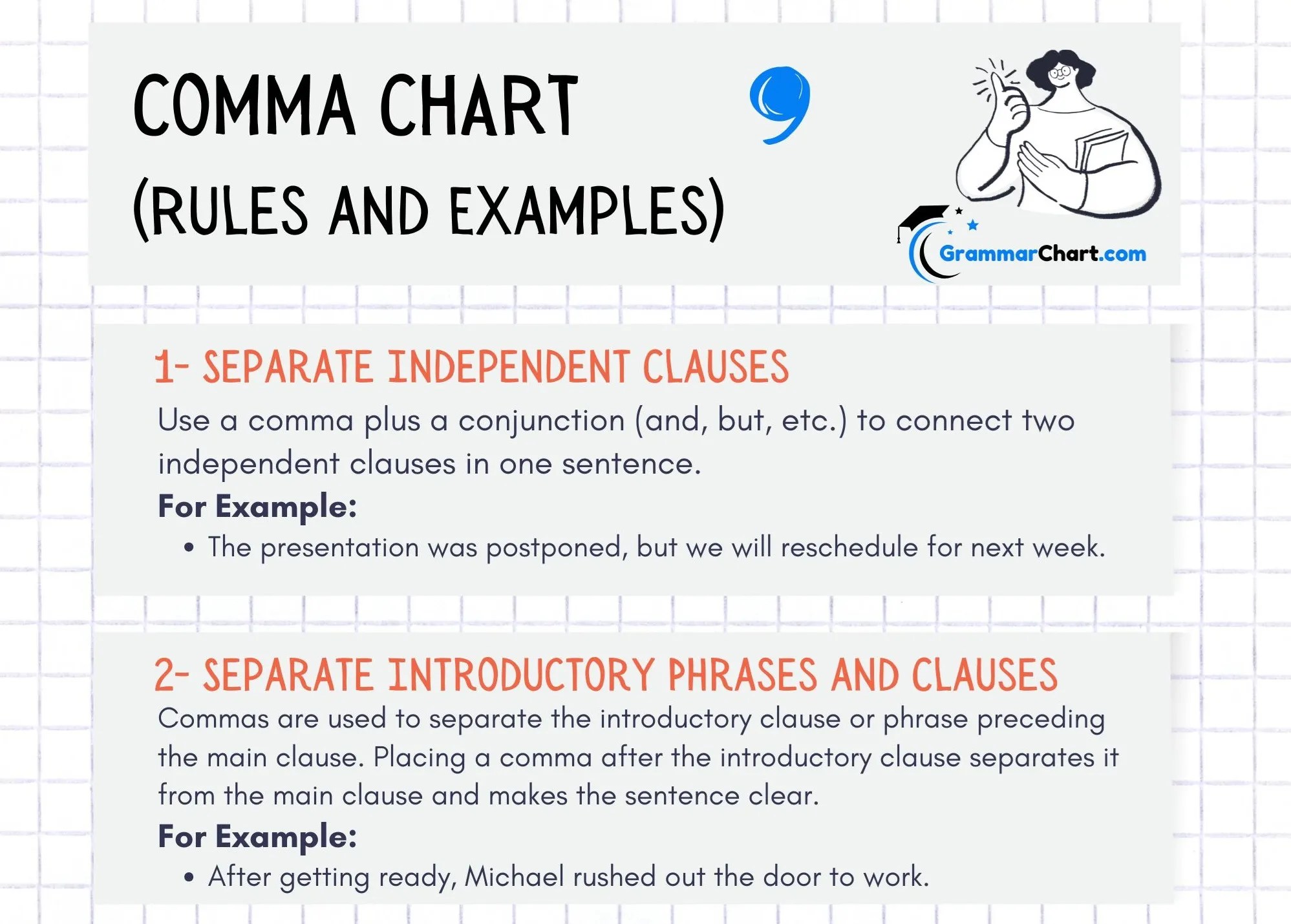 Period Punctuation Chart (Rules and Examples) - Grammar Chart