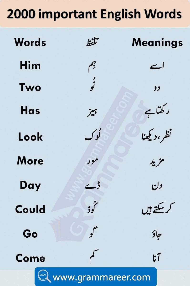 English Words in Urdu 2000 Urdu to English Vocabulary Words