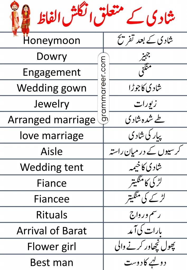 English Vocabulary For Marriage and Wedding with Urdu Meanings