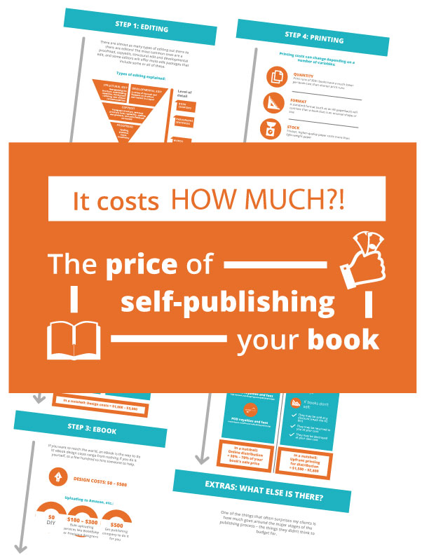 Publishing costs infographic Grammar Factory Publishing