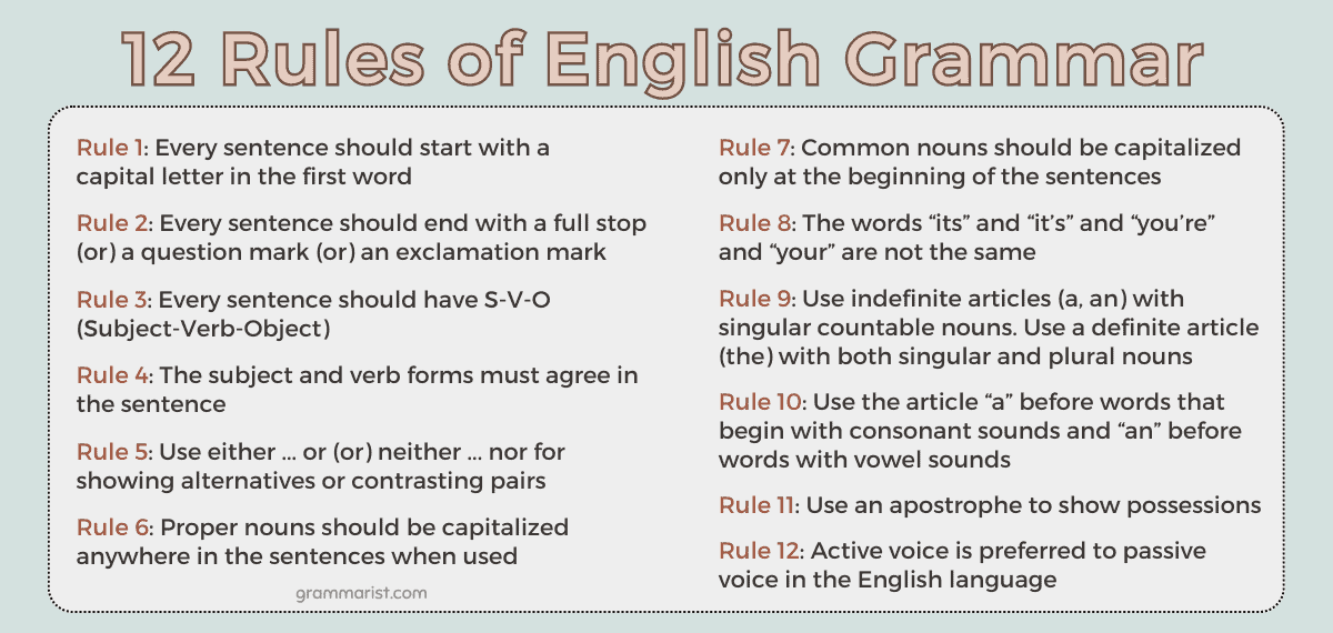 English Grammar Types, Rules & Learning Strategies