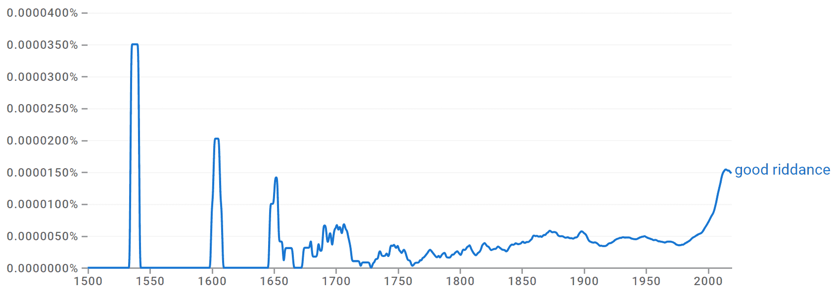 Good Riddance Meaning & Origin