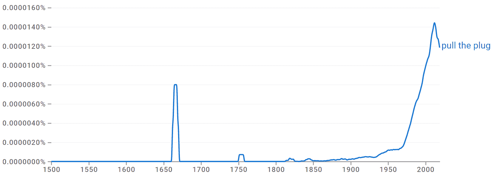 Pull the Plug Idiom, Meaning and Origin