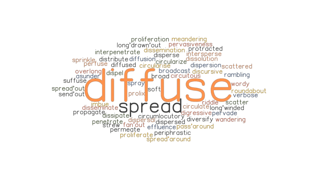 DIFFUSE Synonyms and Related Words. What is Another Word for DIFFUSE DIFFUSE Synonyms and Related Words. What is Another Word for DIFFUSE