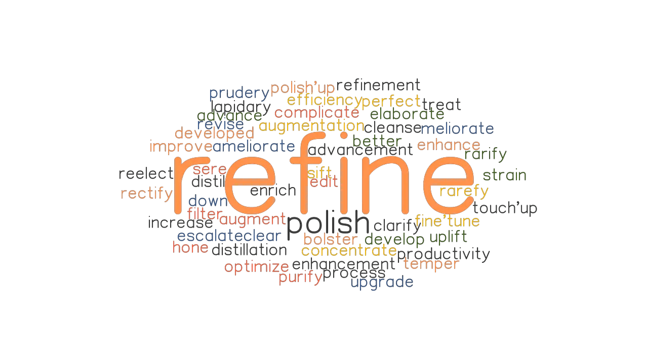 REFINE Synonyms and Related Words. What is Another Word for REFINE