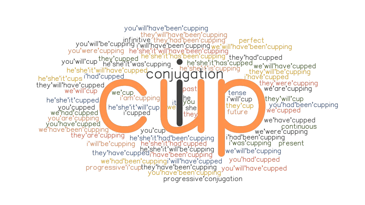 Cup Past Tense Verb Forms, Conjugate CUP