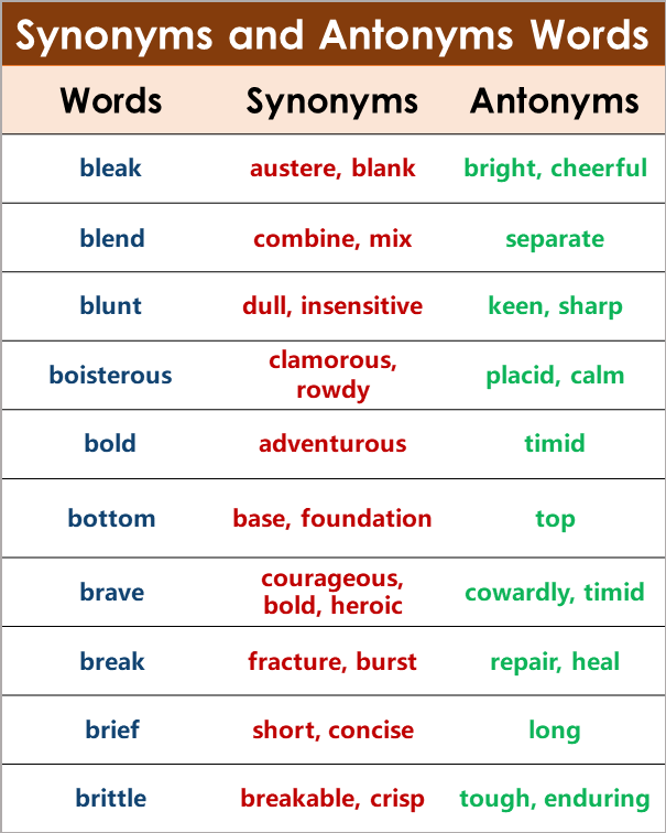 Synonyms And Antonyms List Grammarvocab Hot Sex Picture
