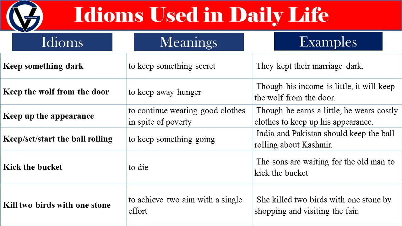 50 Idioms Used in Daily Life with Meanings GrammarVocab